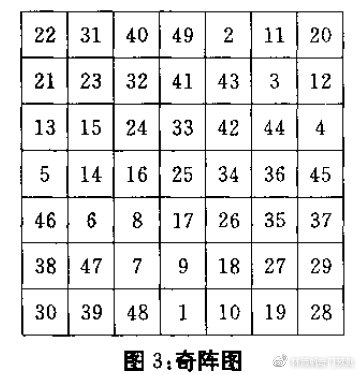 奇门遁甲架构图,奇门遁甲布阵有多少种