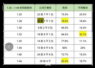如何根据数据分析总进球,怎么看足球出不出高赔
