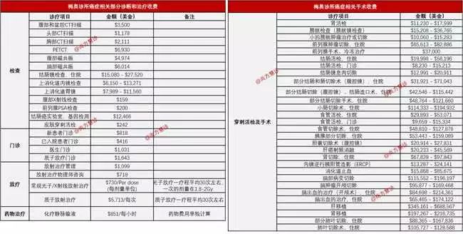 中国日本美国癌症治疗水平比较,美国癌症学会推荐的防癌方式