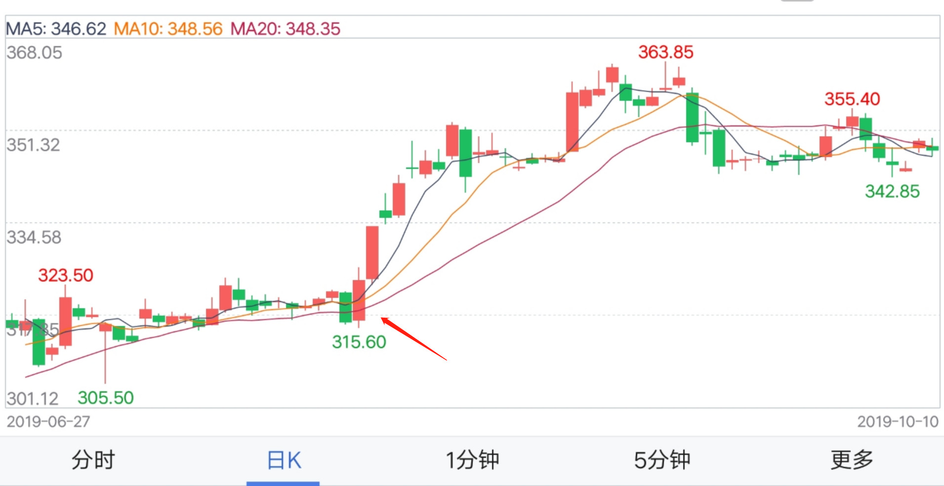 期货k线反转形态图解,期货k线图经典策略