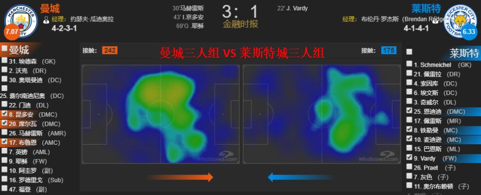英伦热议：褪去神话的外衣，狐狸城终迎第二春