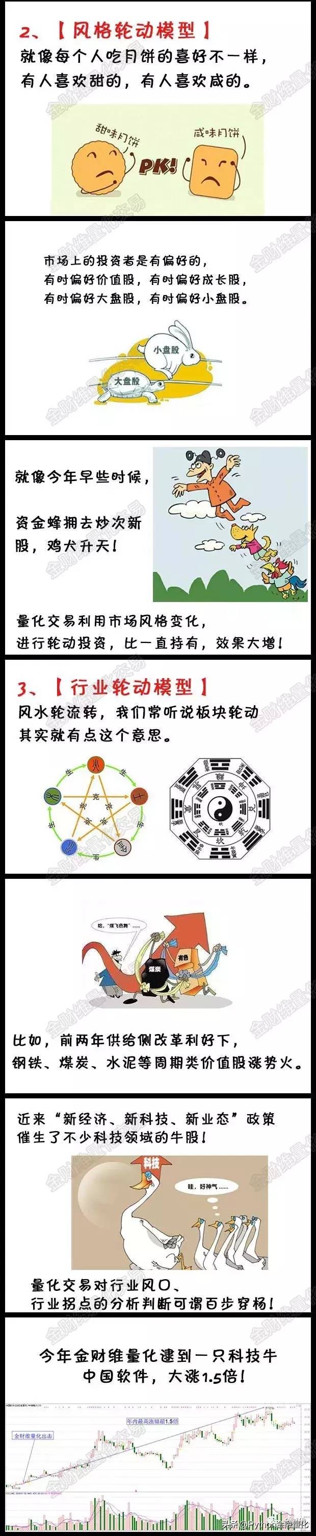 量化选股模型详解,一分钟看懂选股战法