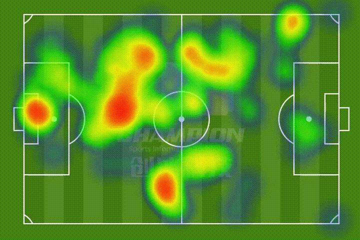 鲁能三后腰战术,鲁能的后腰配置