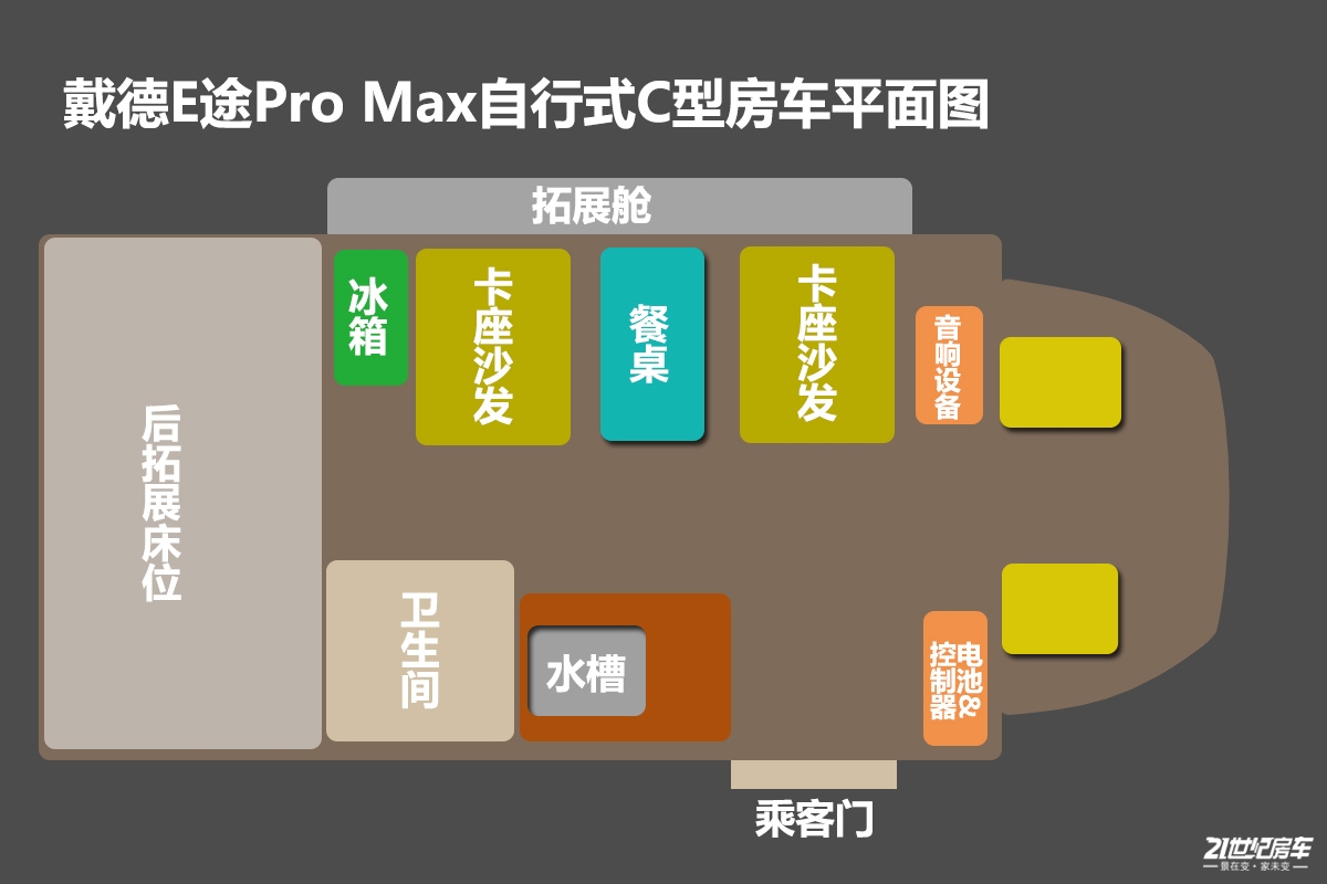 上海戴德e途max 房车哪款比较好 (上海戴德e途max房车哪款好)