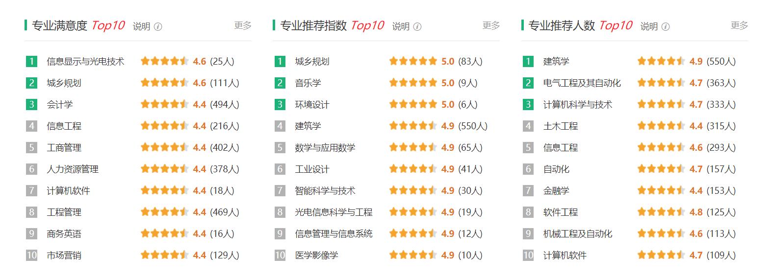 11个莘莘学子都必须知道的学习网站