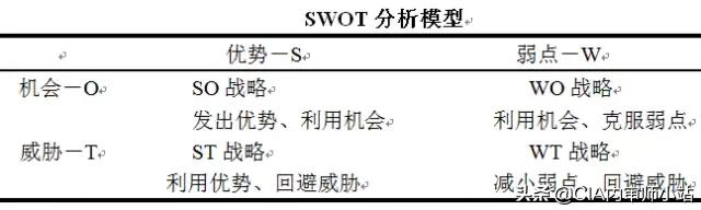 麦肯锡成功模型分析,麦肯锡战略咨询公司中国成功案例