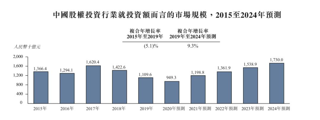 清科创业信息咨询有限公司,清科创业股票