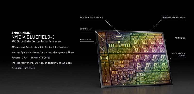 发新品、涨股价，英伟达帝国雏形尽显