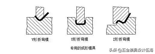 钣金折弯那点事,钣金折弯有没有专门的教科书