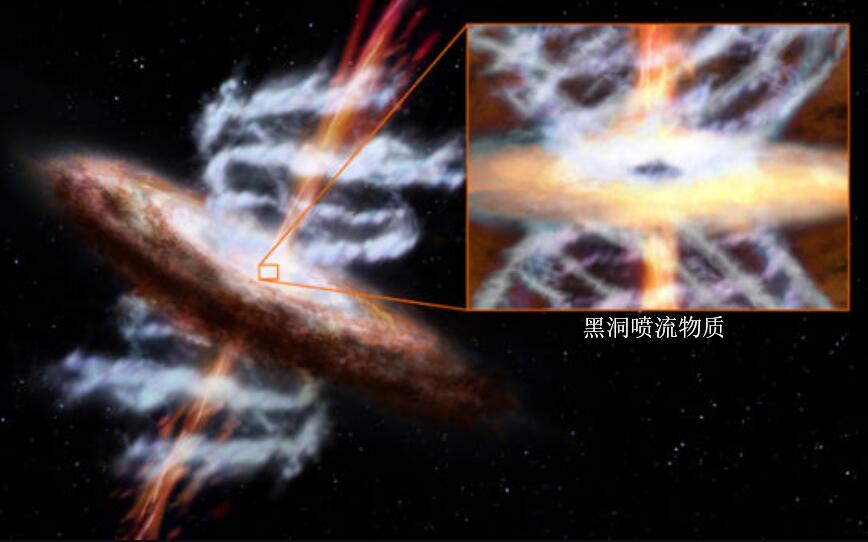 黑洞喷射出的粒子流,黑洞喷流怎么形成