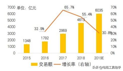 李子柒每年能赚多少钱,李子柒年赚1.68亿你相信吗