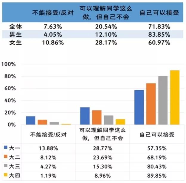 大学生失恋后行为过激的原因,大学生恋爱有哪些失范言行