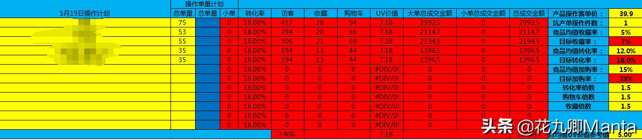 淘宝直通车1毛钱最新玩法,低价引流淘宝直通车