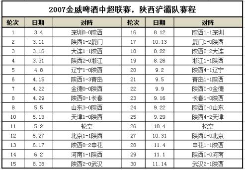 2010年陕西浐灞队,陕西浐灞队集锦