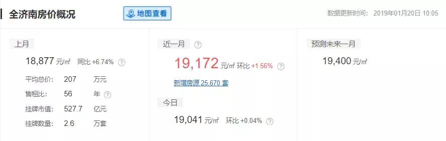 山东威海房价2022年,山东16地市平均工资和房价