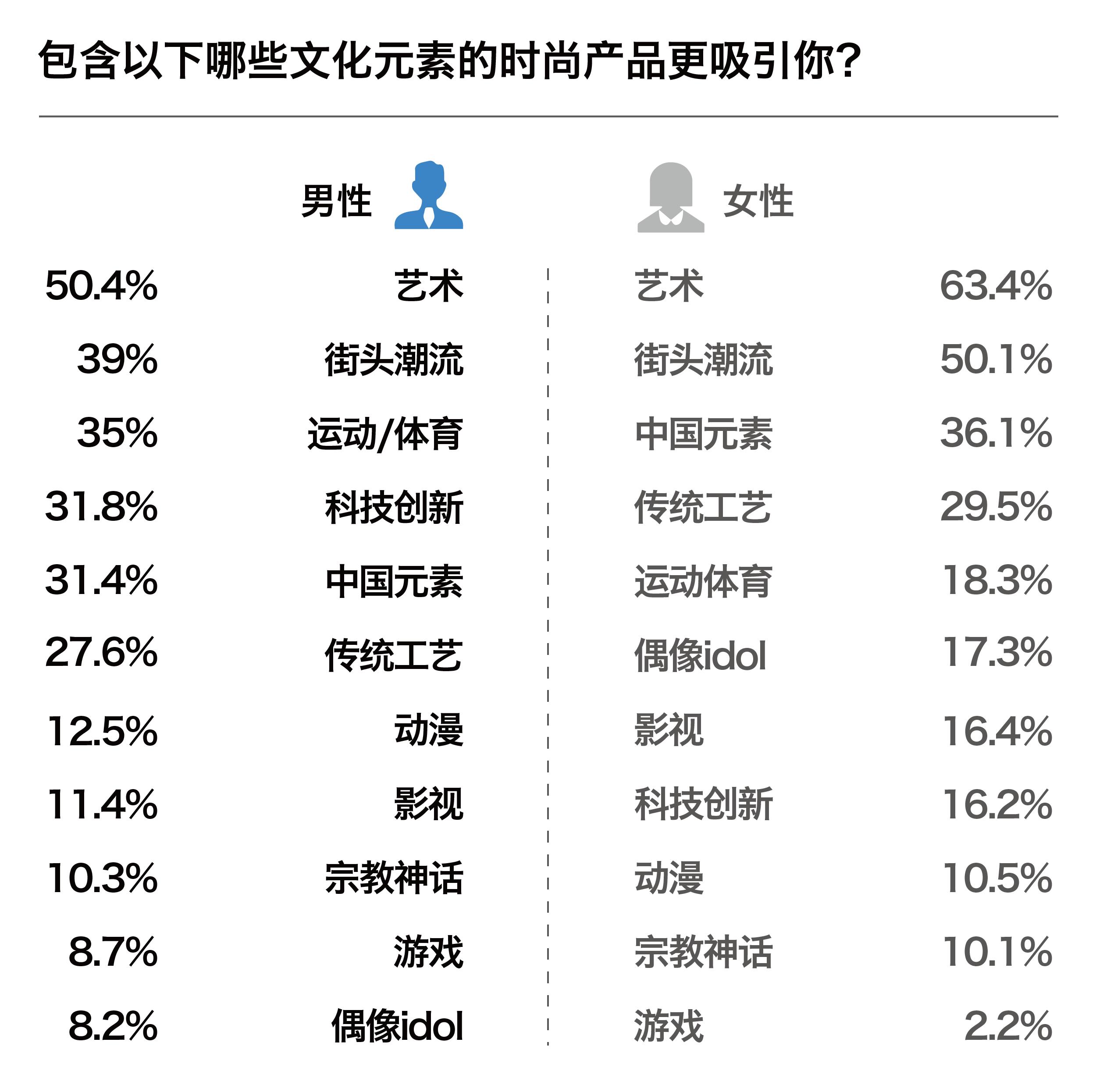 中国男性消费潮,中国当代年轻人消费观念