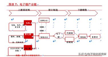 烟类市场分析报告,2020年售电行业年度报告