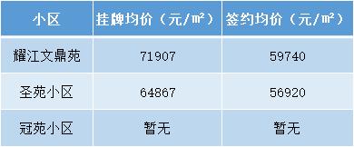 杭州学区房价格一览表2021,杭州拱墅学区房一览表2021
