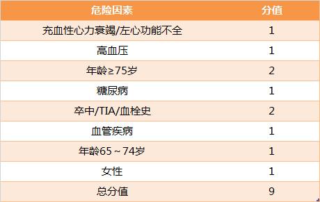华法林，你用对了吗？