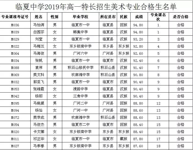 2021临夏特长生成绩,临夏特长生考试