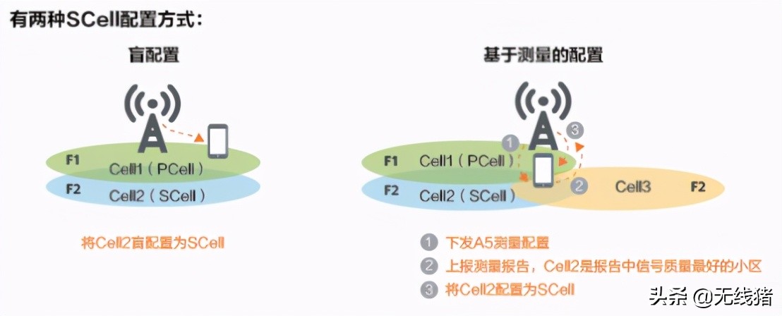 5g和5gsa区别大吗,5g和5gsa区别
