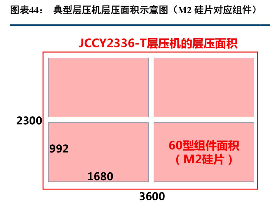 半导体硅晶圆产业链,半导体产业链深度讲解芯建