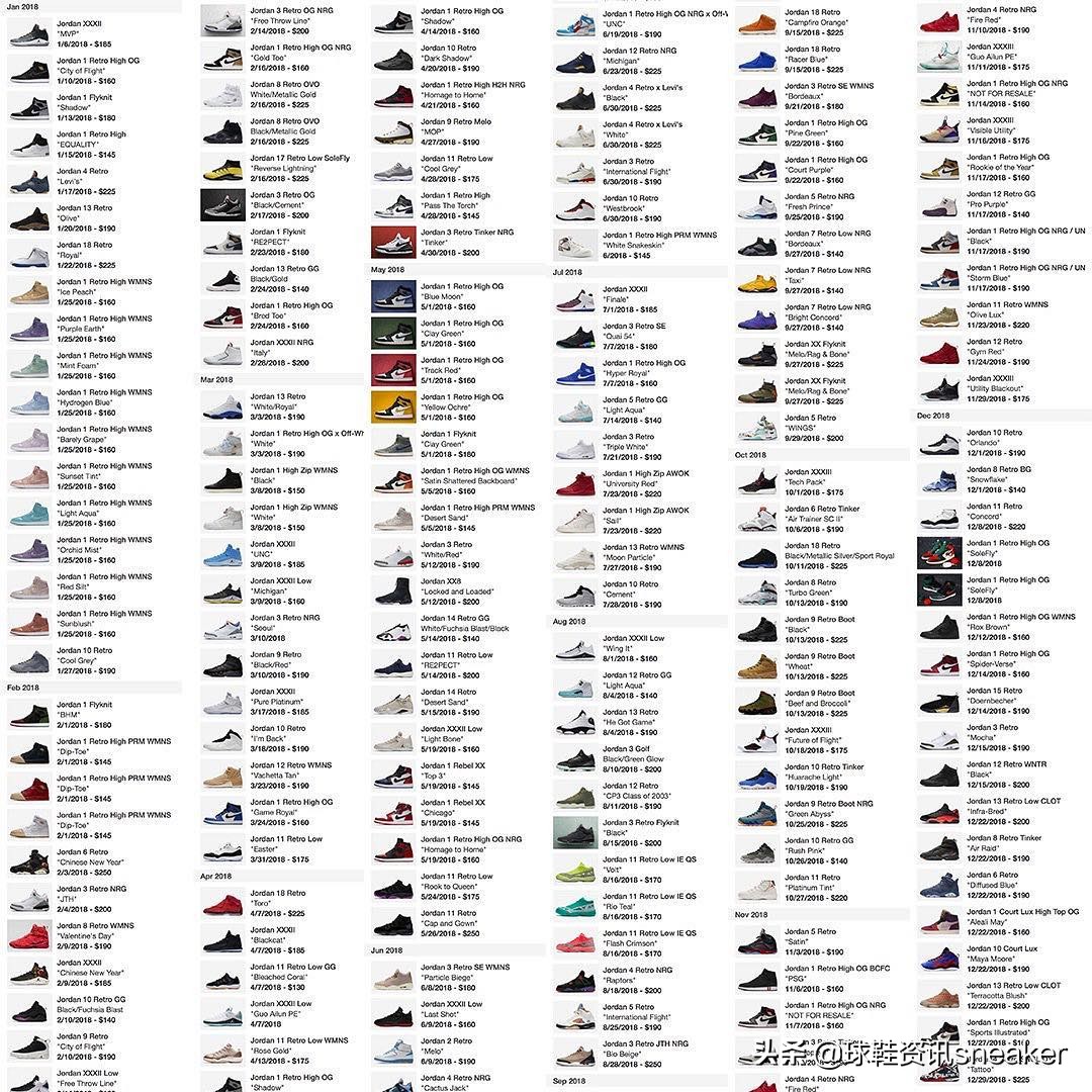 球鞋年度十大盘点,盘点我们曾经修过的天价球鞋