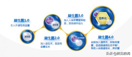 益生菌作用与功效官方正品,益生菌作用与功效旗舰店
