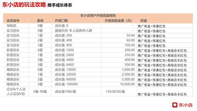 社交电商淘小铺如何赚钱,淘小铺怎么做电商卖货的