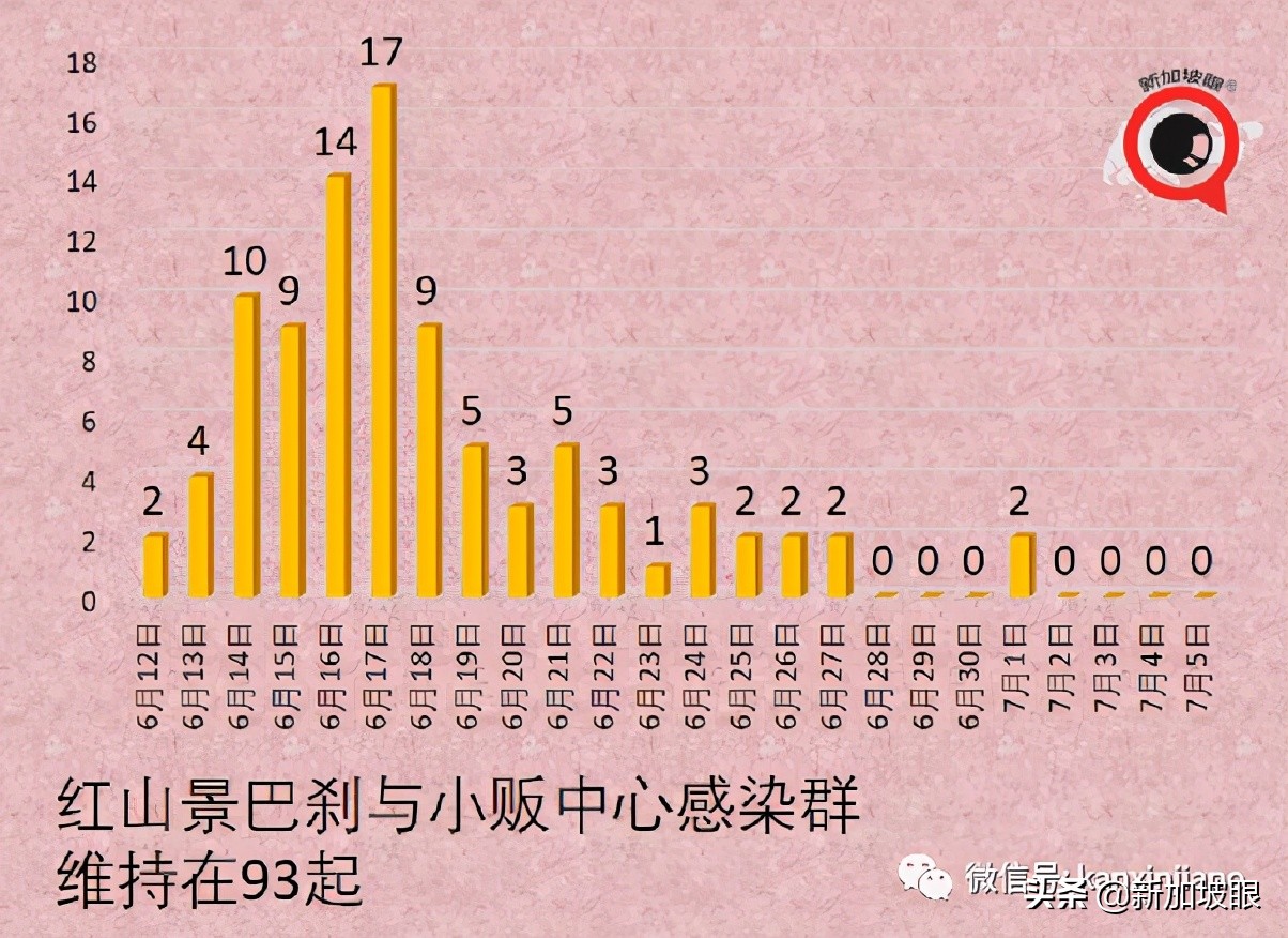 新加坡打疫苗16岁以上,先天性心脏病注射疫苗