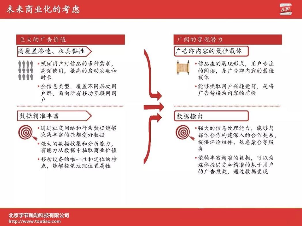 字节跳动ppt图片,字节跳动公司ppt素材