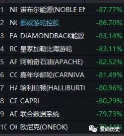 抄底的后果,抄底亏了会负债吗