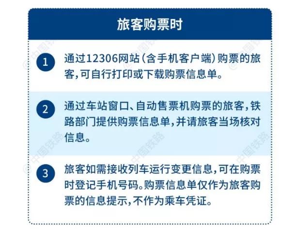 新实行的火车电子客票,电子客票坐火车的全部流程