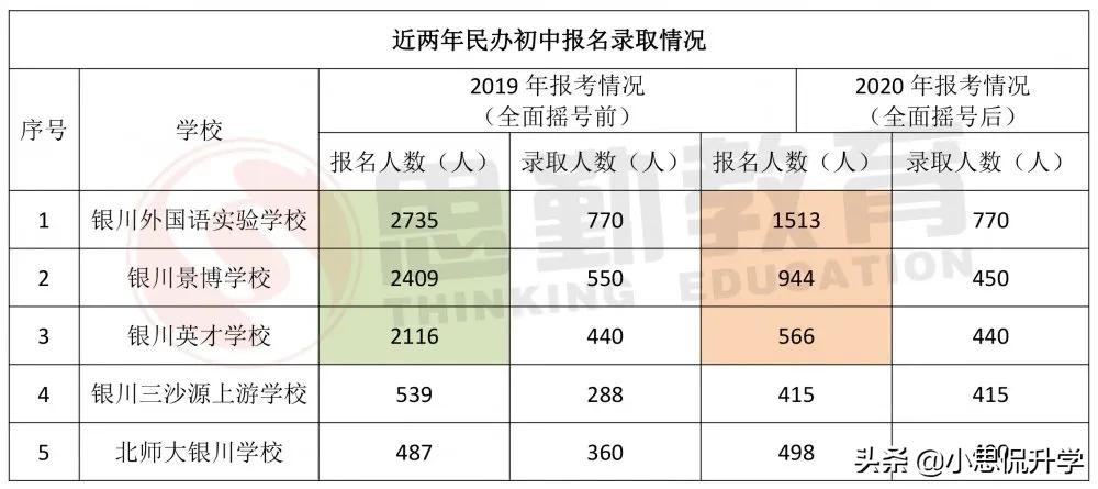 银川外国语实验小学排名,银川外国语实验学校四巨头