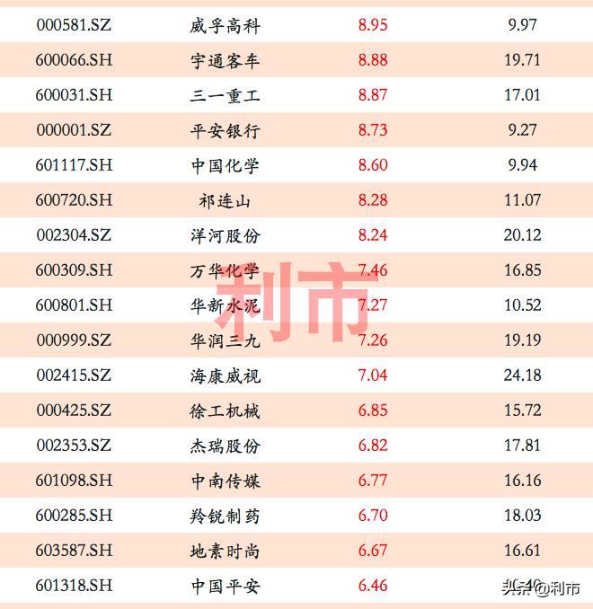 偏爱低价股,大资金转向低估值股