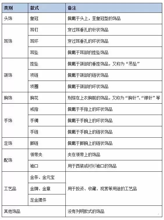 挂首饰上的小标签都看得懂吗？少一个字赔三倍