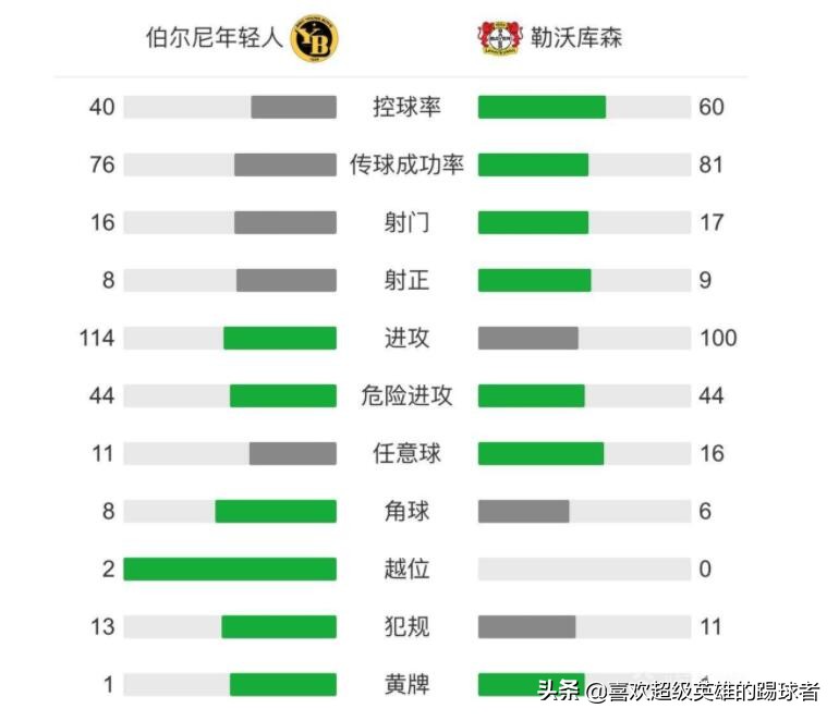 药厂顽强将比分扳平后，遭终场绝杀，再优秀的编剧也写不出的剧情