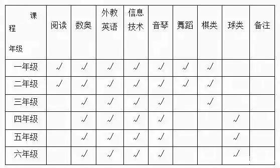 石家庄民办小学有哪些,石家庄私立阳光学校好不好