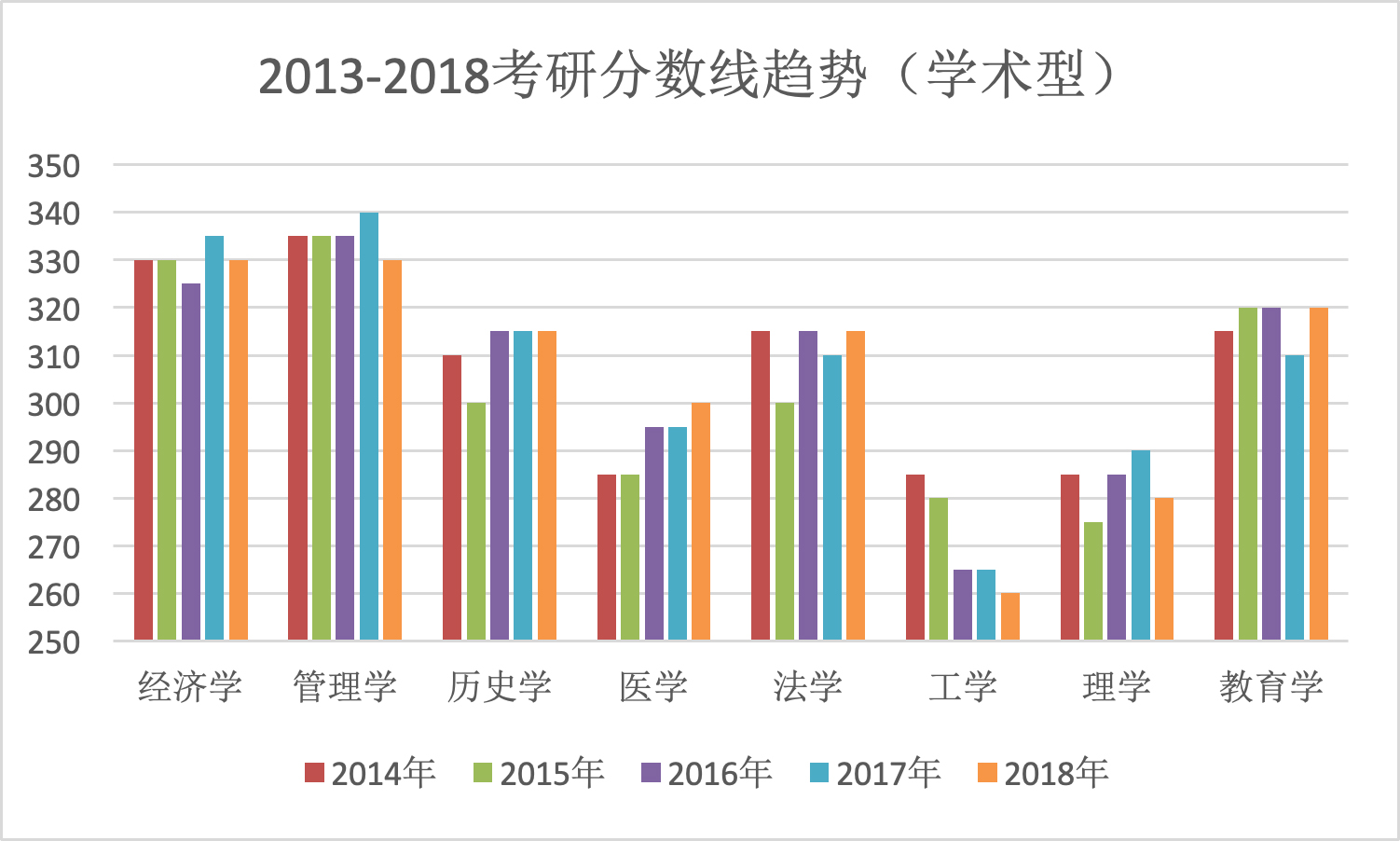考研难度大的六大专业,考研难度最大的几个专业