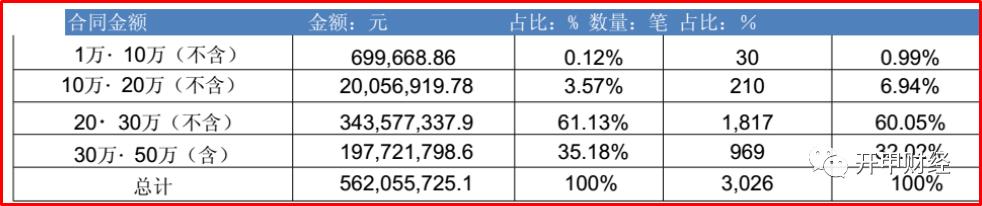 北银消费金融简史：从行业龙头到落后生，这家持牌机构经历了什么
