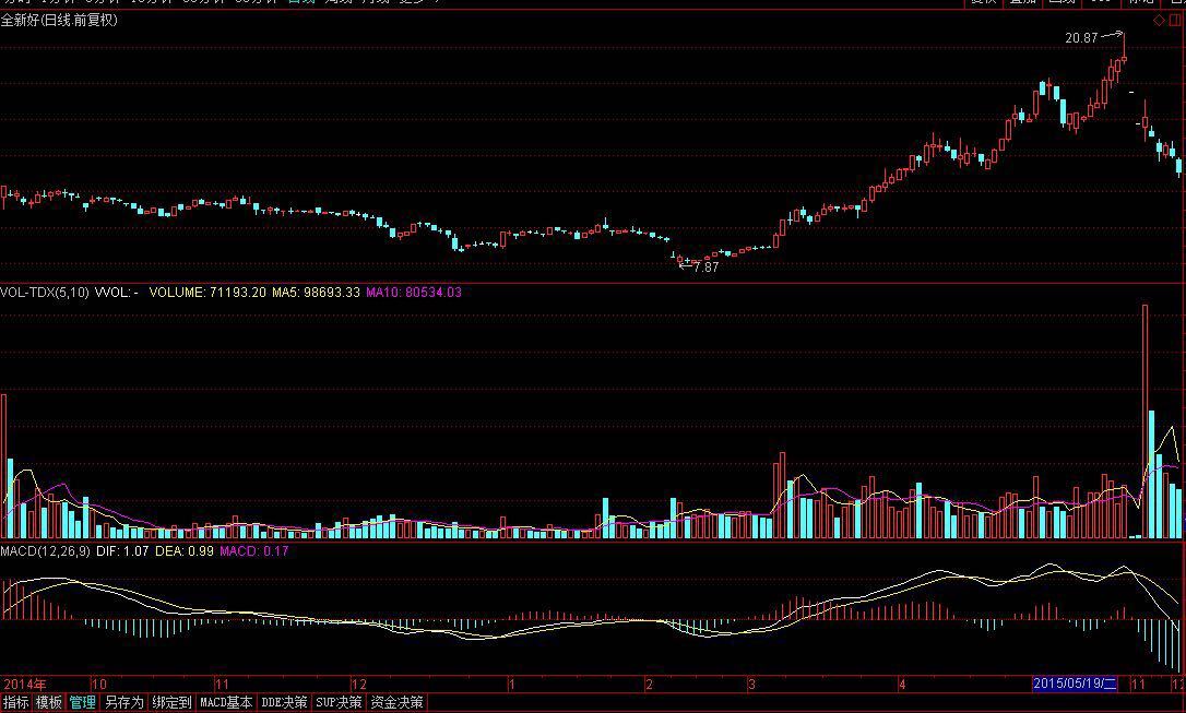 捕捉涨停战法视频,选股战法和牛股布局