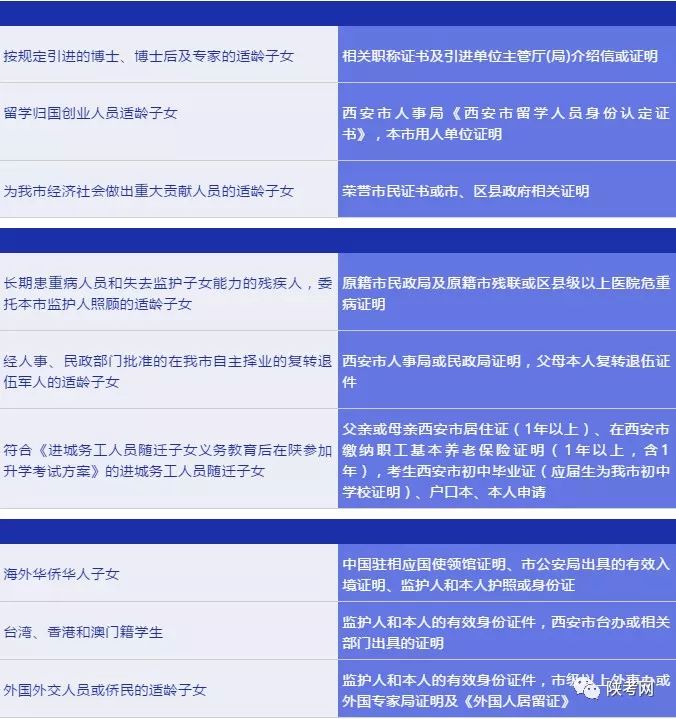 2019中考报名西安政策,2022西安中考网上报名模板