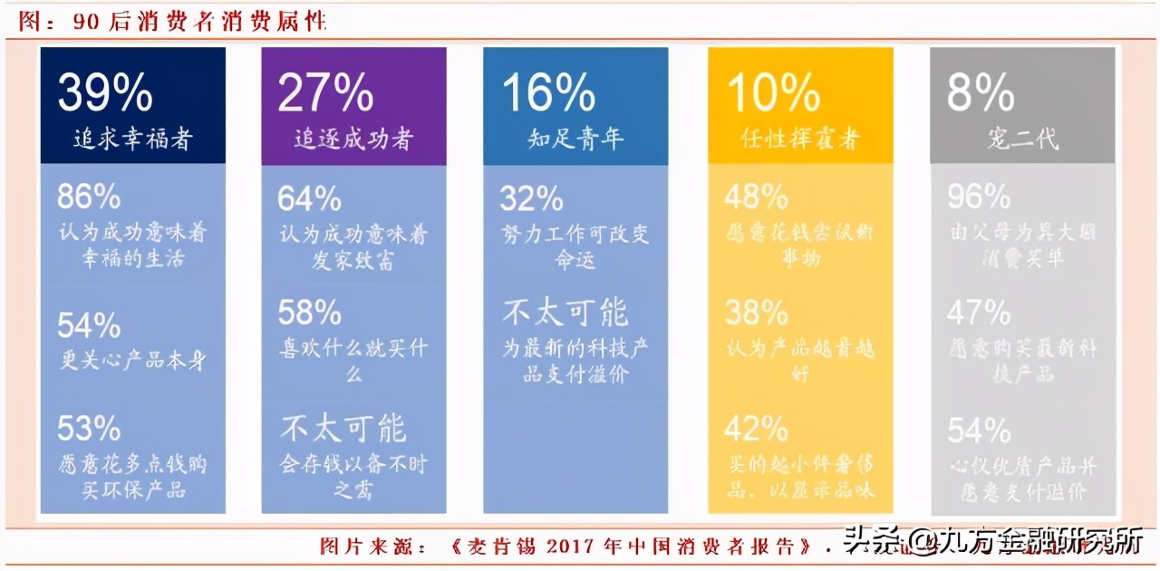 2024年消费升级的新机遇,2021大消费发展趋势