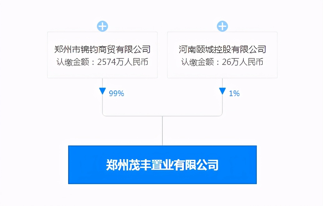 郑州惠济吾悦广场招商,吾悦广场破产