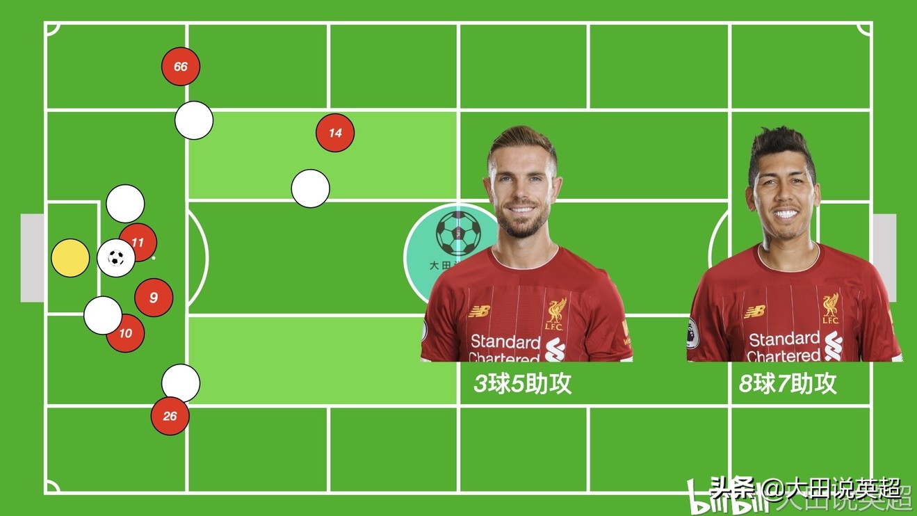 克洛普摇滚战术,克洛普英超19队