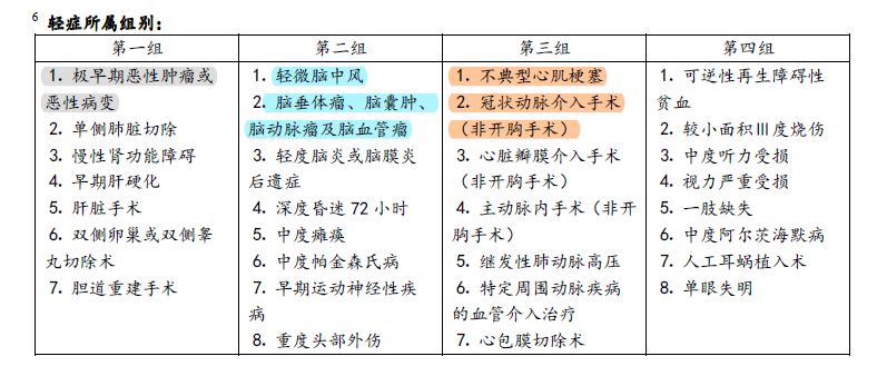 工银安盛重疾险御享欣生现金价值,工银安盛人寿御如意重疾险