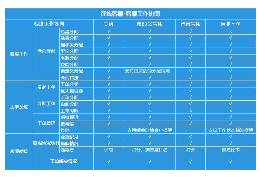 网易七鱼的客服电话,网易七鱼在线客服