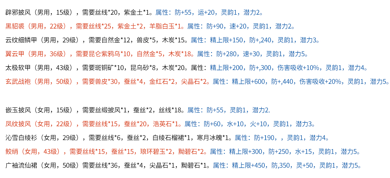 单机游戏仙剑四流程攻略,仙剑4最强装备图谱