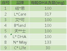 测评dha藻油,测评dha青少年吃什么牌子的好