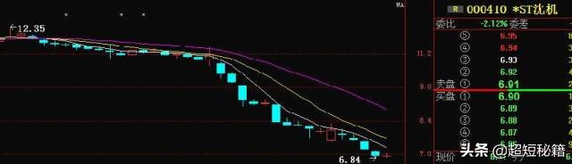 什么股可买,什么股可以随时买卖